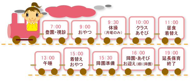 0～2才児の生活の流れ