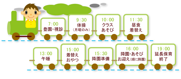 3～5才児の生活の流れ